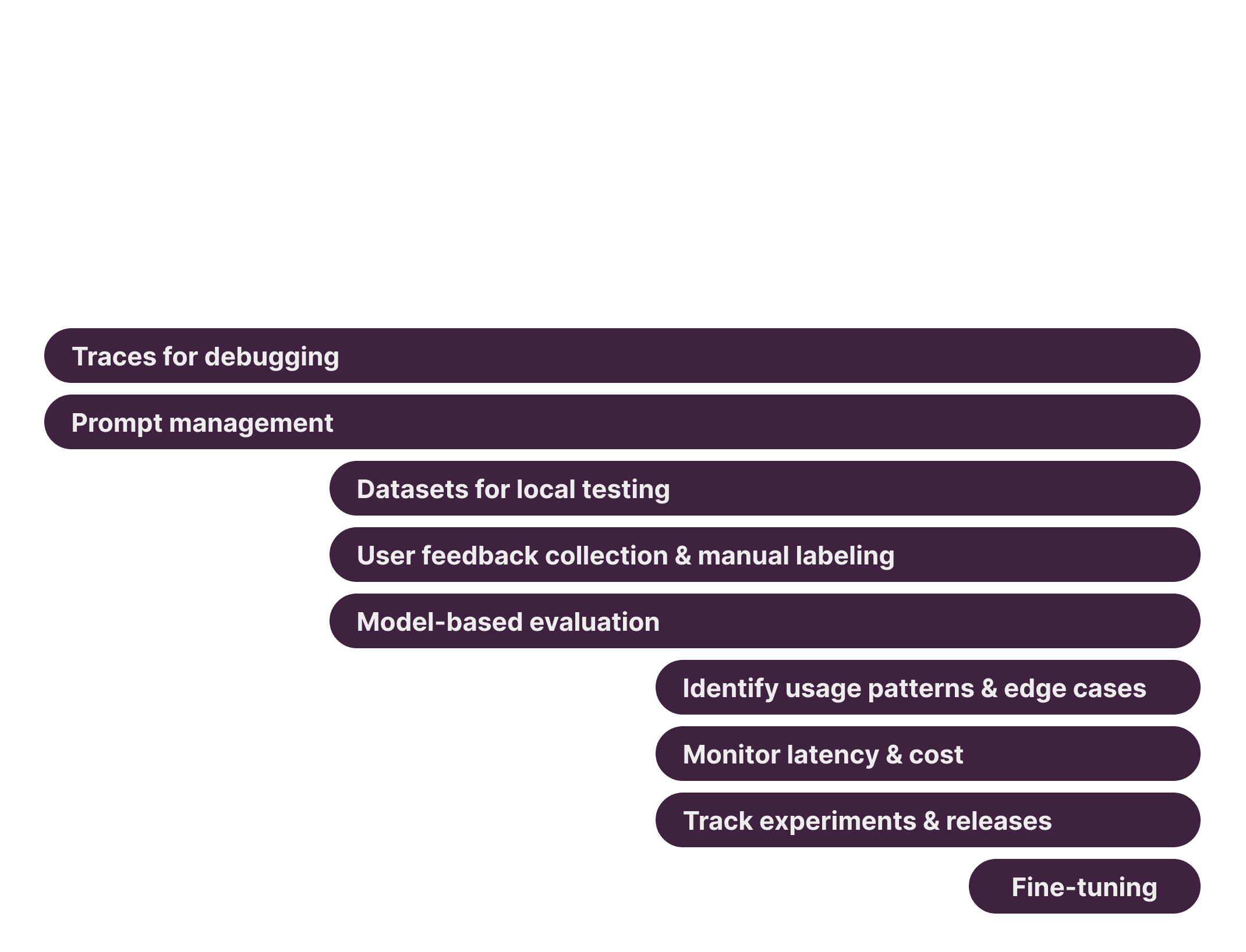 Langfuse Features along the development lifecycle