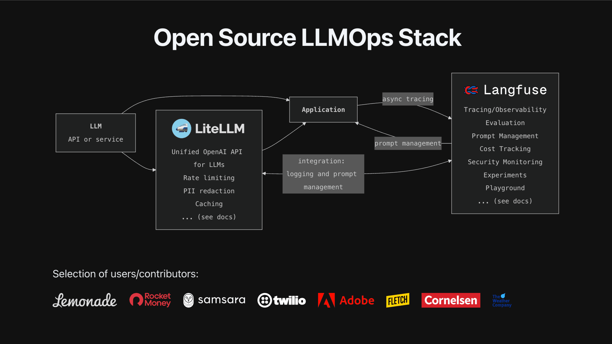 Open Source LLMOps Stack